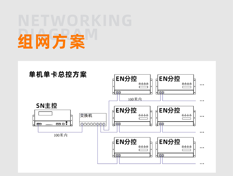 EN408控制器詳情頁(yè)_03 EN408控制器詳情頁(yè)_03