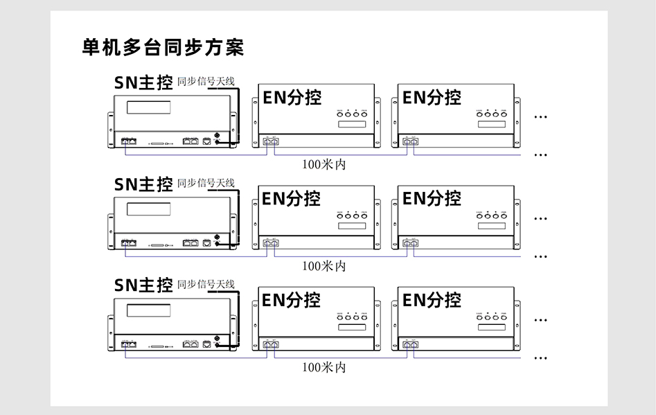 EN408控制器詳情頁(yè)_04 EN408控制器詳情頁(yè)_04