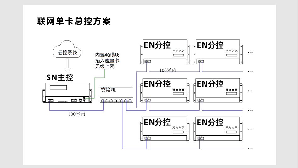 EN408控制器詳情頁(yè)_05 EN408控制器詳情頁(yè)_05