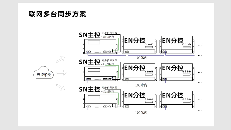EN408控制器詳情頁(yè)_06 EN408控制器詳情頁(yè)_06
