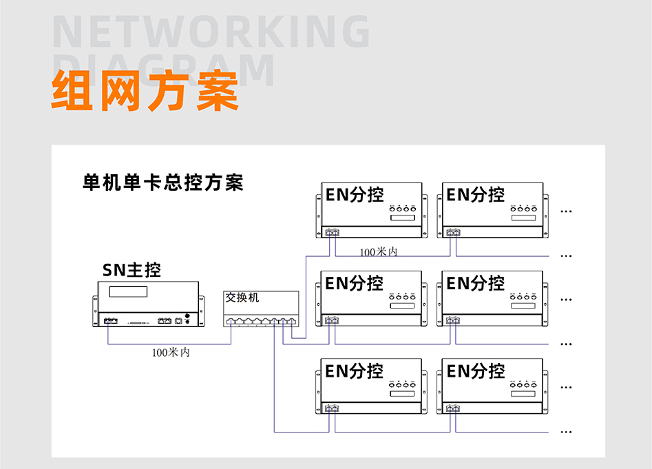 SN510控制器詳情頁_03 SN510控制器詳情頁_03