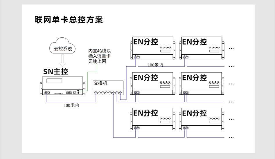 SN510控制器詳情頁_05 SN510控制器詳情頁_05